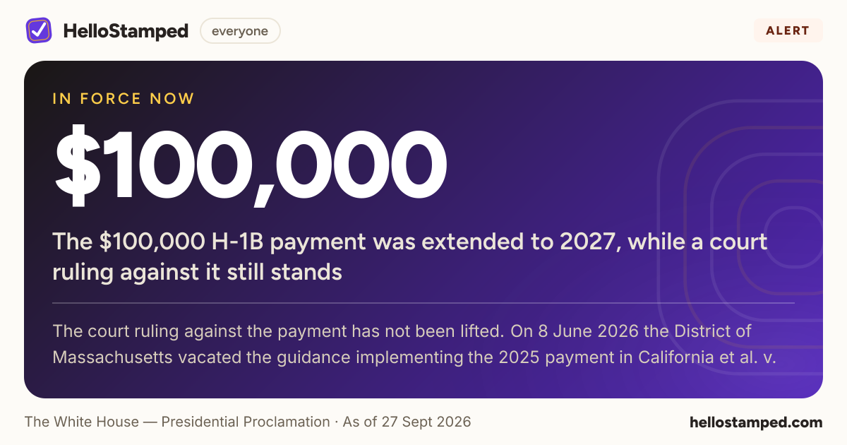 The $100,000 H-1B payment was extended to 2027, while a court ruling against it still stands — a shareable card summarising this alert