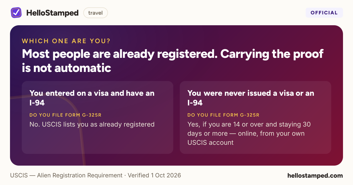 Most people are already registered. Carrying the proof is not automatic — a shareable card summarising this guide