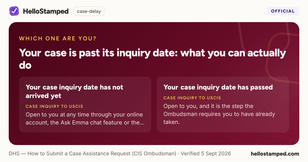Your case is past its inquiry date: what you can actually do — a shareable card summarising this guide