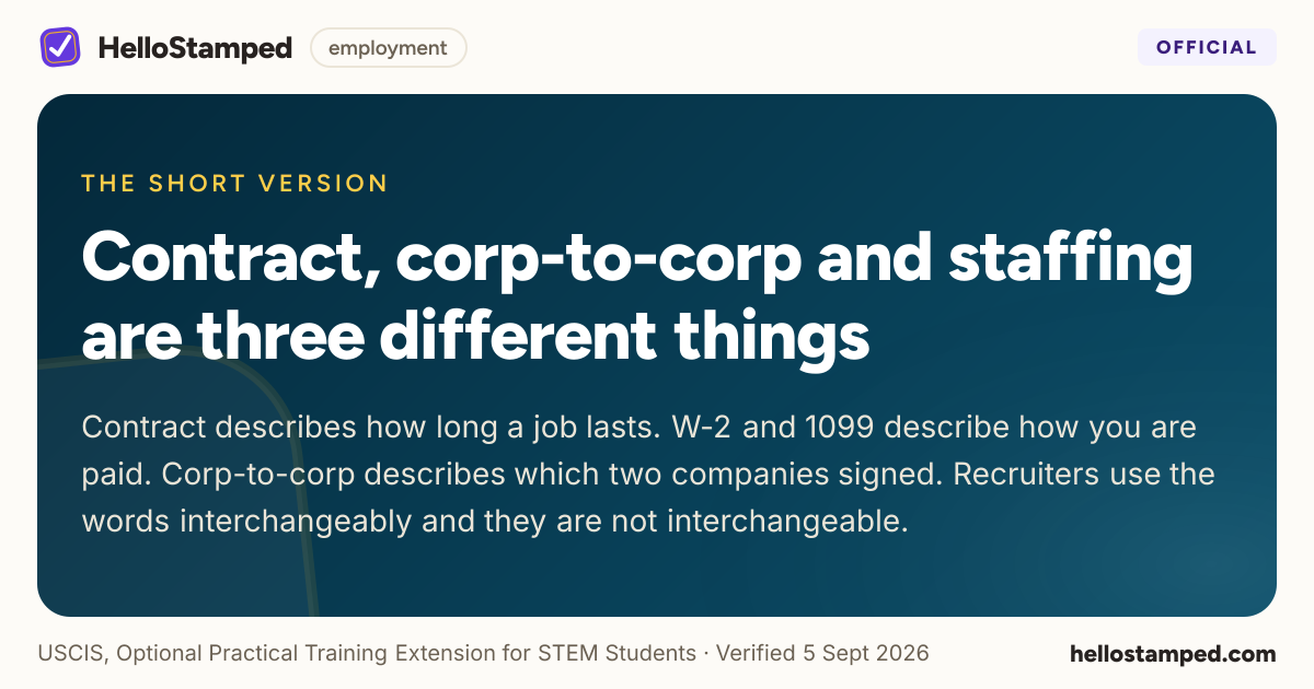 Contract, corp-to-corp and staffing are three different things — a shareable card summarising this guide