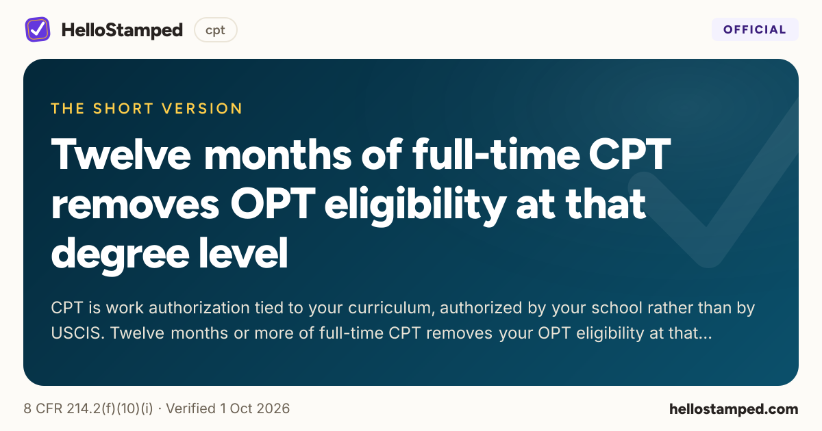 Twelve months of full-time CPT removes OPT eligibility at that degree level — a shareable card summarising this guide