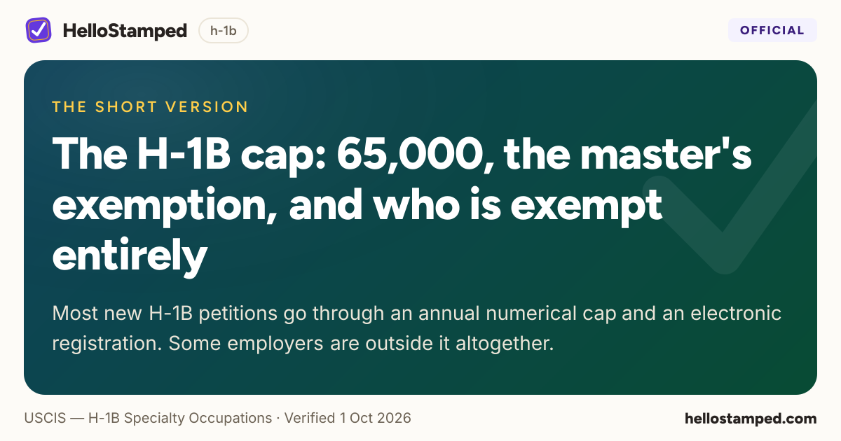 The H-1B cap: 65,000, the master's exemption, and who is exempt entirely — a shareable card summarising this guide
