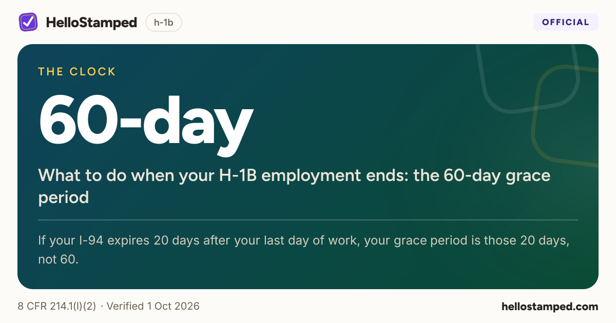 What to do when your H-1B employment ends: the 60-day grace period — a shareable card summarising this guide