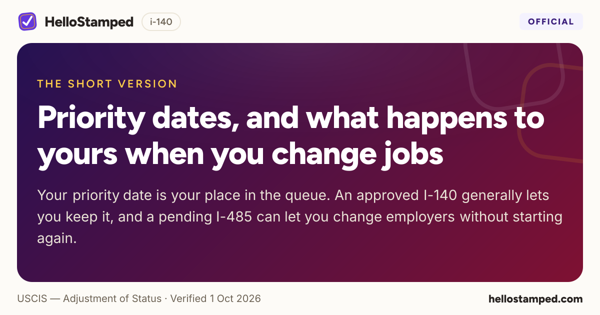 Priority dates, and what happens to yours when you change jobs — a shareable card summarising this guide