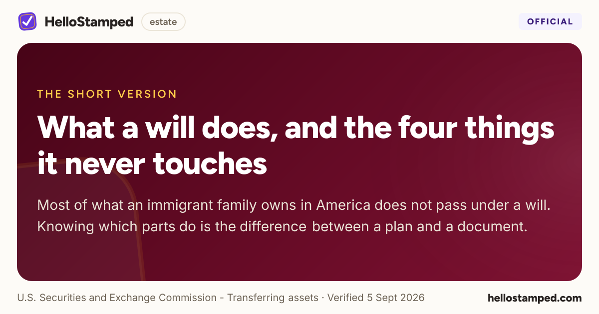 What a will does, and the four things it never touches — a shareable card summarising this guide