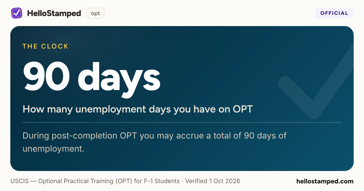 How many unemployment days you have on OPT — a shareable card summarising this guide