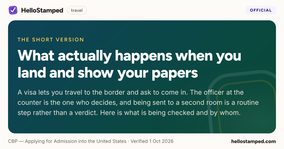 What actually happens when you land and show your papers — a shareable card summarising this guide