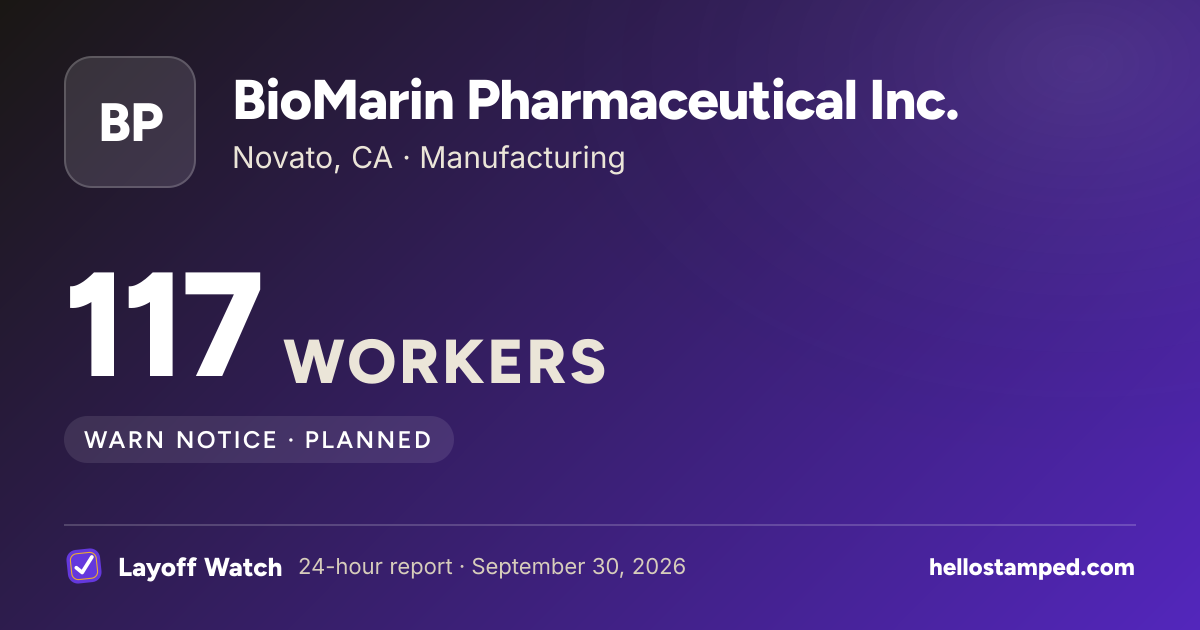 BioMarin Pharmaceutical Inc.: 117 — a shareable card summarising this report