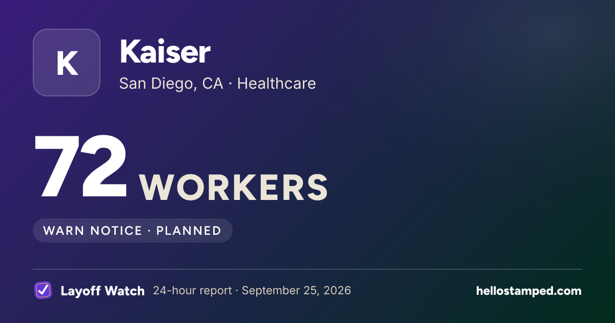 Kaiser: 72 — a shareable card summarising this report